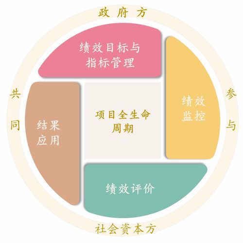 PPP項(xiàng)目建轉(zhuǎn)運(yùn)系列談（九） 運(yùn)營(yíng)期應(yīng)持續(xù)做好績(jī)效管理，夯實(shí)網(wǎng)站建設(shè)與運(yùn)營(yíng)根基